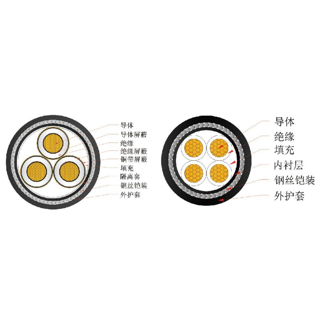 煤矿用电缆
