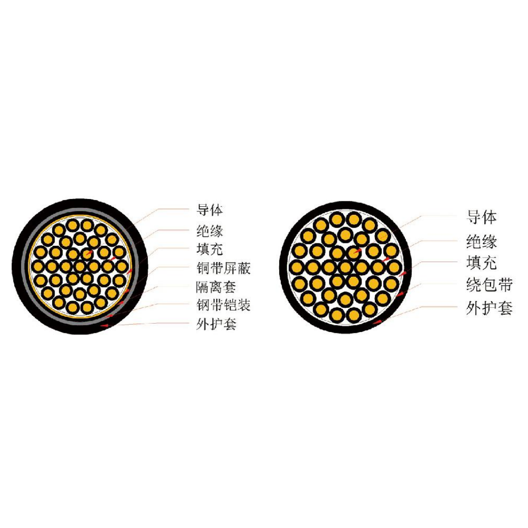控制电缆