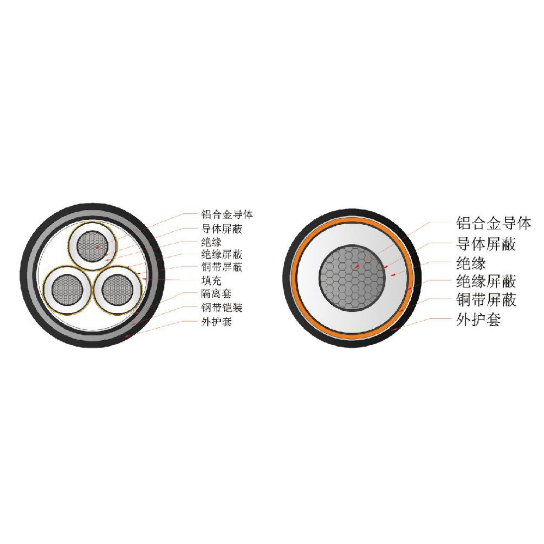 铝合金电缆