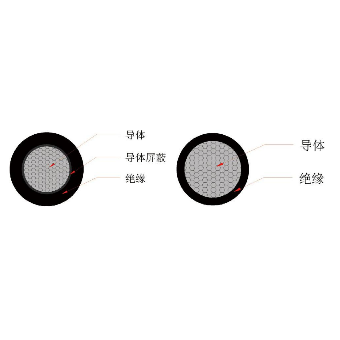 架空绝缘电缆